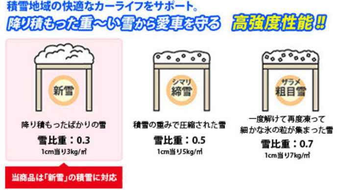 富山県富山市でアルミカーポート/鉄骨カーポート/車庫、フェンスのことなら日新建興へ