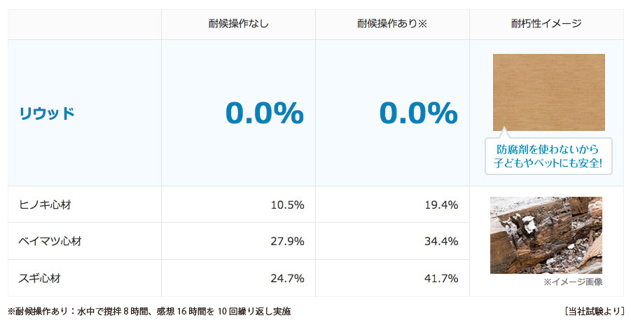 富山県富山市でアルミカーポート/鉄骨カーポート/車庫、フェンスのことなら日新建興へ